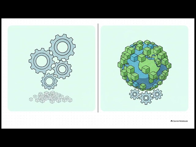 Object Oriented Programming (OOP) for Beginners 🚀| C++ | Complete Basics