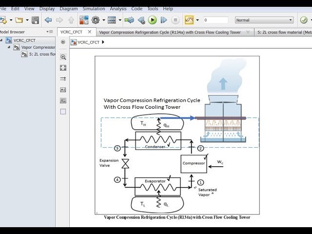 Vapor Compression Refrigeration Cycle | Cross Flow Cooling Tower | Matlab | Simulink Model