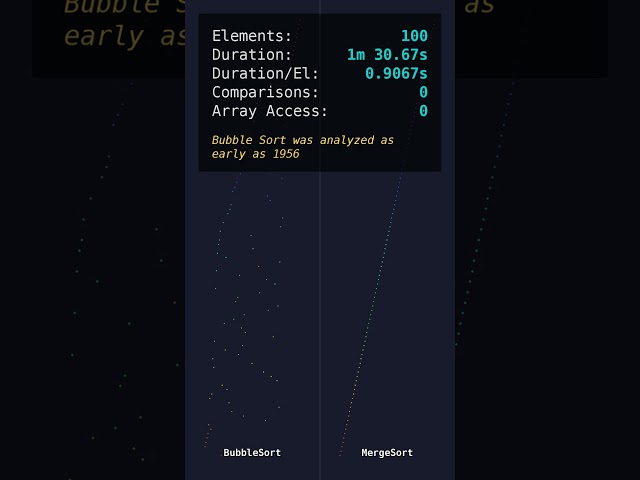 BubbleSort vs MergeSort Showdown | DotPlot Visualization