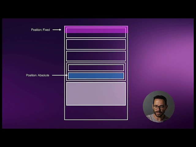 03 15 Intro to Position Absolute