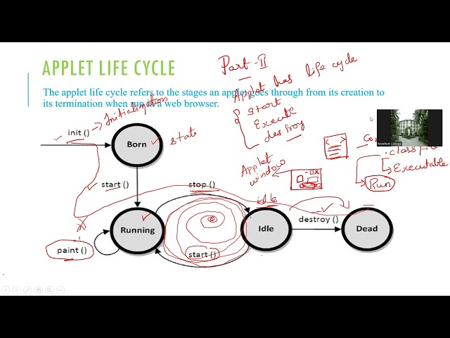 APPLET PROGRAMMING PART-II  |  APPLET LIFE CYCLE | JAVA CODE | HTML CODE | STEPS TO EXECUTE |