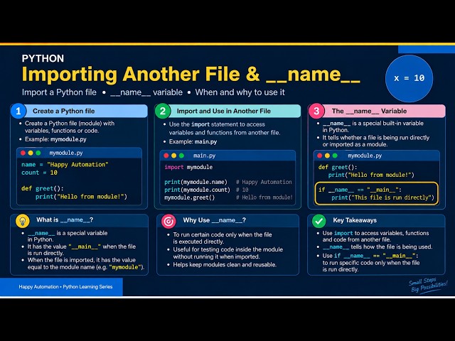 5_Import Modules & __name__ Explained
