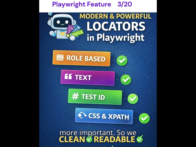 Playwright Locators | Feature#3 | Playwright Beginner Tutorial   #playwright#playwrightLocators