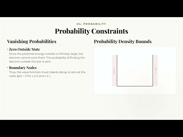Advanced Engineering Physics Unit 2 Part 2 | Schrödinger's Equation & Particle | JNTUH R25