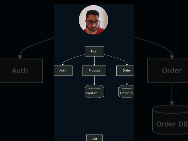 Importance of an API Gateway in Spring Boot | Simplified Overview