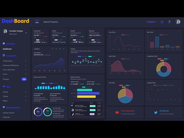 Responsive Admin Dashboard Template Design Using HTML CSS & JavaScript