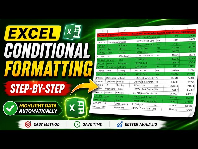 Conditional FORMATTING In MS Excel | Step-by-Step Tutorial
