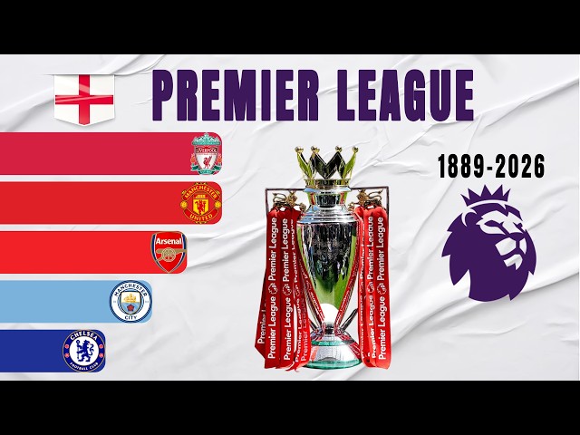 English Premier League All Winners (1889-2026) | Arsenal Champions