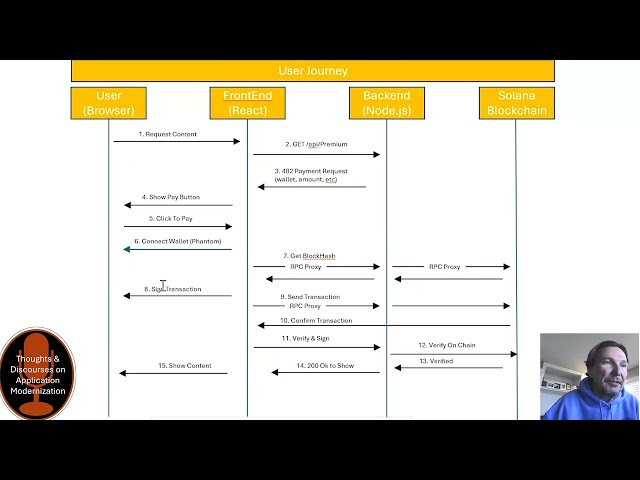 x402 Protocol explained with simple demo using Solano