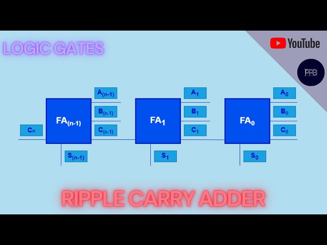 How to Build a Ripple Carry Adder