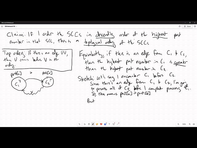 Kosaraju Ordering the SCCs