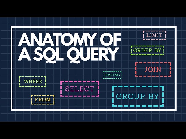 SQL Basics Explained In 5 Minutes
