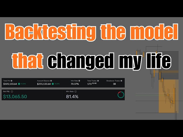 Backtesting my 75% Win-Rate Model (steal it)