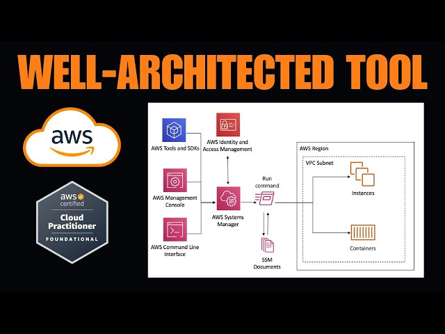 What is AWS Well-Architected Tool? | AWS Cloud Practitioner CLF-C02