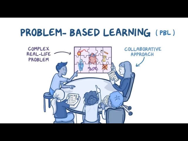 Understanding Project Based Learning (4 Minutes)