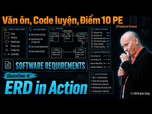 SWR302: Bài 07_Câu 4_ERD - Entity Relationship Diagram in Action
