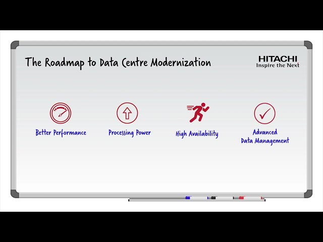 The Roadmap to Data Center Modernization