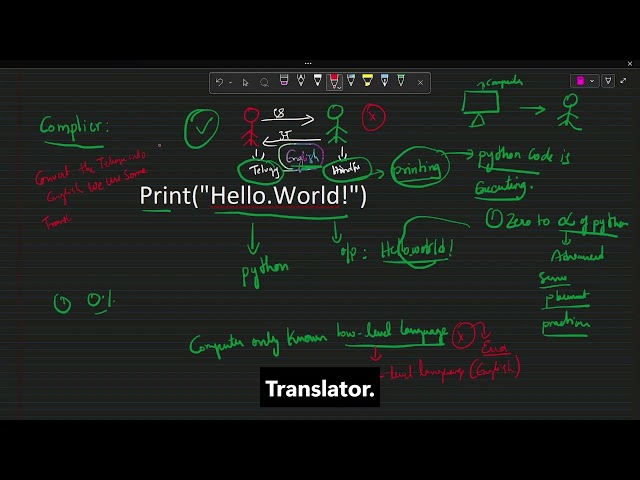 How Actually Python Code Runs?!