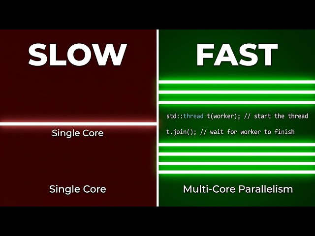 Threads - How To C++
