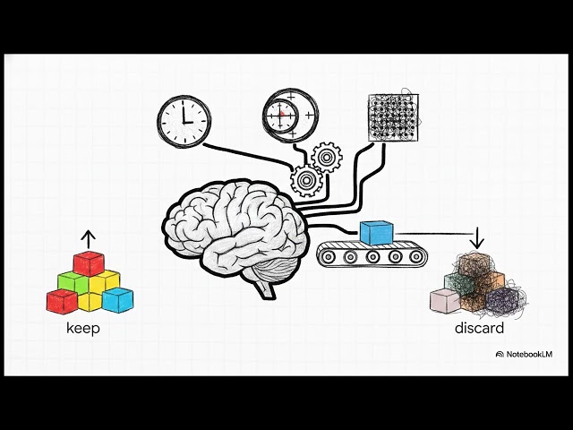 24. Headroom API Tutorial 2026: SmartCrusher, CacheAligner & LLM Cost Optimization Explained