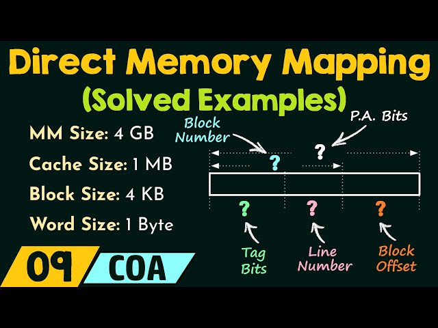 Direct Memory Mapping – Solved Examples