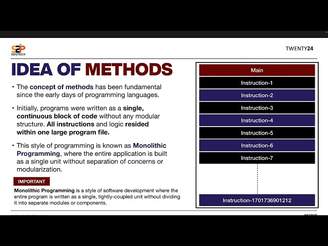 Introduction to Functions (Methods) in Java | Java Methods for Beginners | S2P