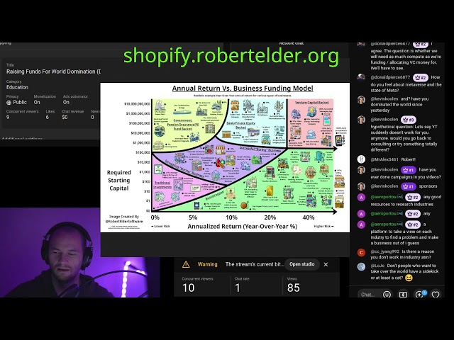 Raising Funds For World Domination (Day 262)