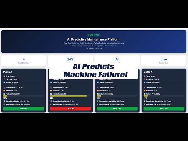 AI Predictive Maintenance | React | Spring Boot | FastAPI | Machine Learning | Full Stack Project