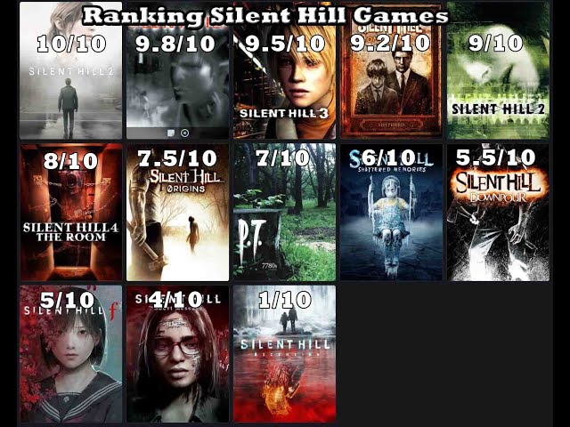 Ranking Silent Hill Games