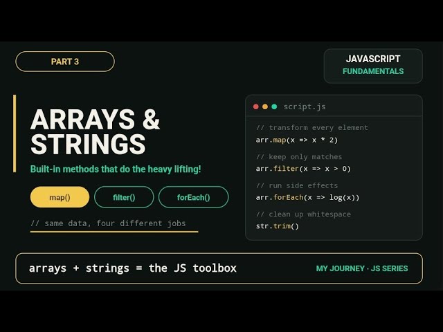 Javascript part 3| Array| String| Their method 