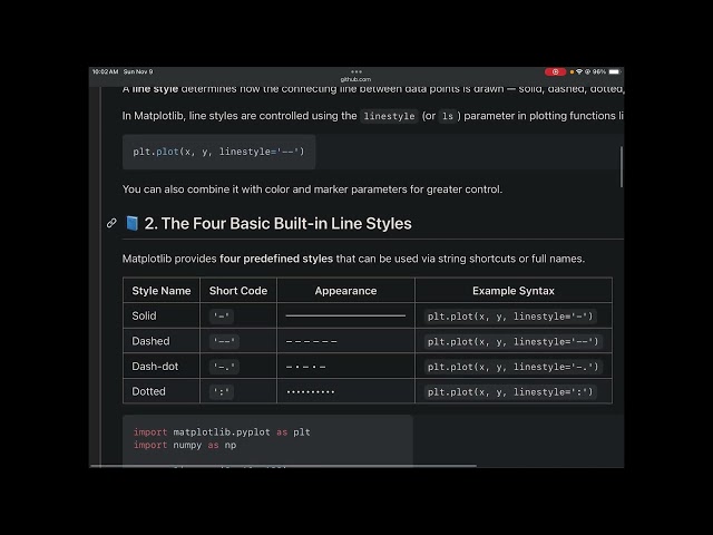 Four Basic Built-in Line Styles - Matplotlib Line Styles - Examples Exorcises | Python Tutorial 