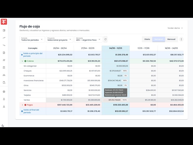 Fonder: Control total de tu tesorería en tiempo real