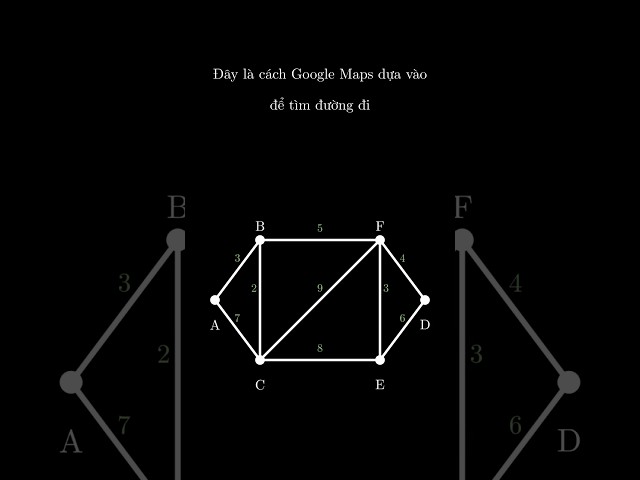 Dijkstra algorithm - Thuật toán Dijkstra.      Weighted graph - Đồ thị có trọng số #dsa #shorts