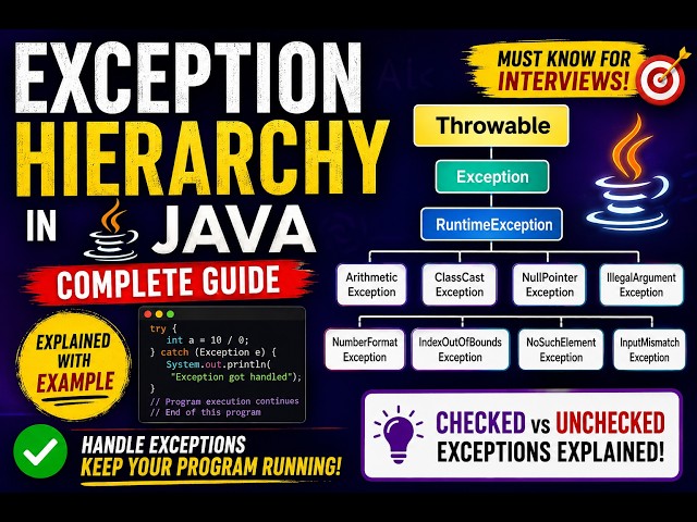 395. Exception Hierarchy in Java (Selenium Java 2026)