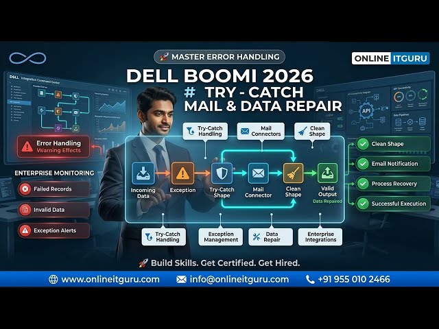Review Try-Catch, Mail Connectors & Clean Shape for Data Repair | Live Workflow | OnlineITGuru