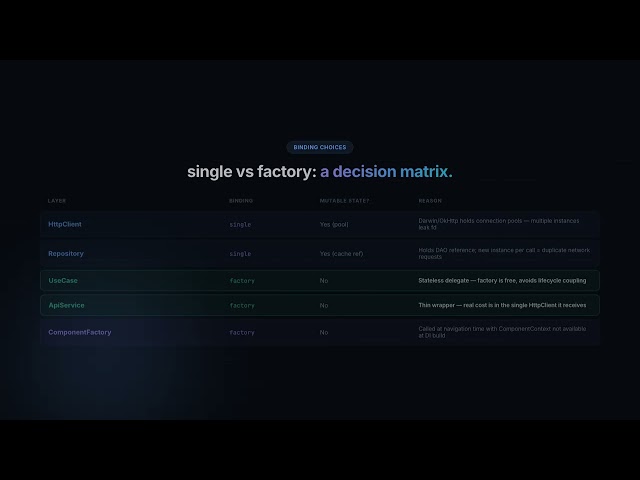 Koin DI in Kotlin Multiplatform: one container, Android + iOS