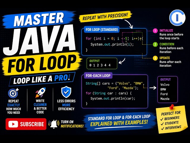 Stop Confusing Java Loops! For Loop Made Easy
