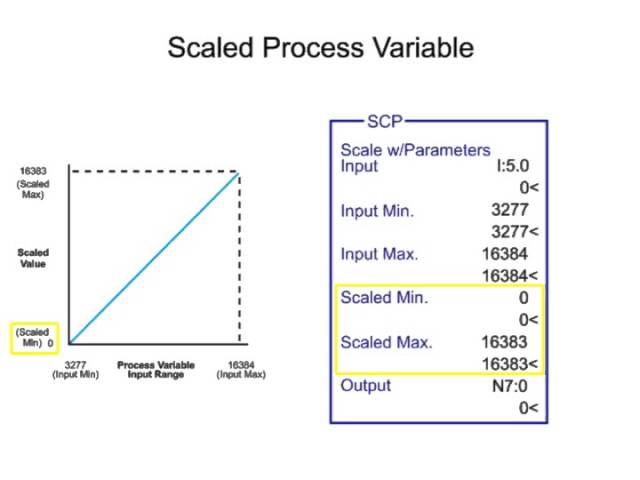 What is a (Proportional-Integral-Derivative) PID controller?