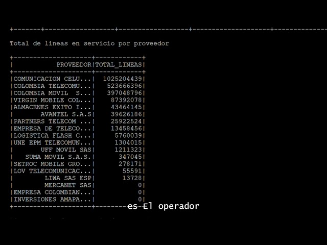 Tarea 2 – Análisis de Datos de Telefonía Móvil con Apache Spark | Big Data