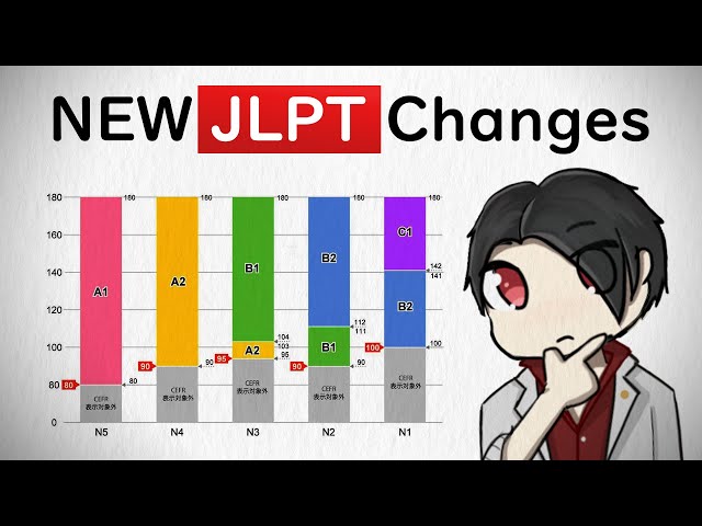 BREAKING: JLPT Scoring Changes 2025 Onwards