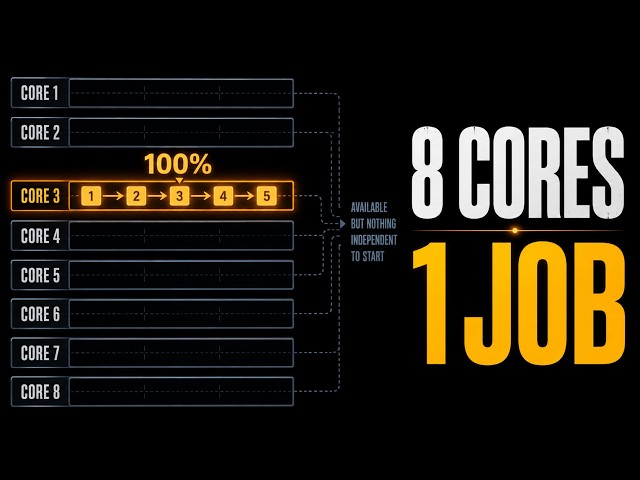 The One Law Killing Your CPU Speed