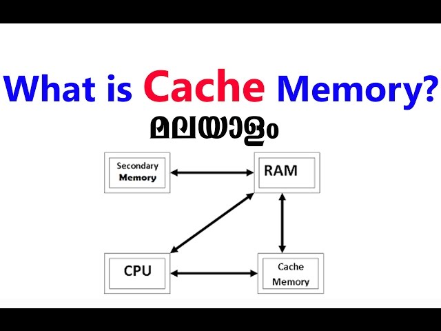 [Malayalam]  What is Cache Memory? COMPUTER AND MOBILE TIPS