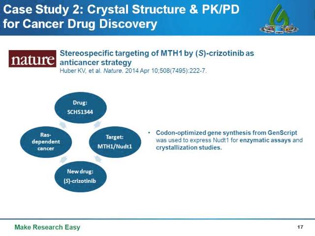 Codon optimization: Why & how to design DNA sequences for optimal soluble protein expression