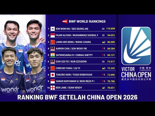 BWF RANKINGS AFTER CHINA OPEN 2026. FAJAR/FIKRI CLOSELY TRAILING KIM/SEO #bwfrankings #chinaopen2026
