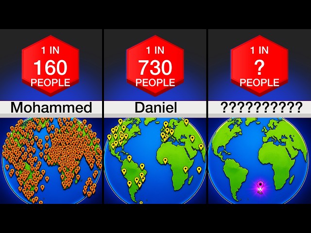 Comparison: How Common Is Your Name? (2026)