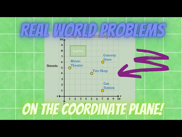 Real World Problems on a Coordinate Plane (5th Grade Geometry)