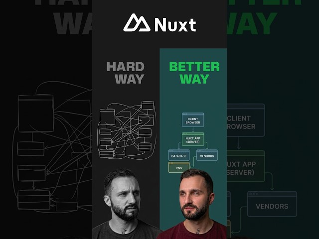 The Nuxt architecture that makes apps easier to build