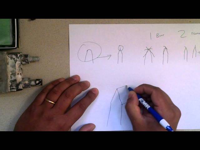 How Knife sharpening works
