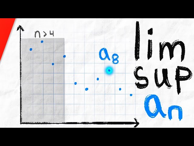 Limit Superior and Limit Inferior Explained (with Example Problems) | Real Analysis