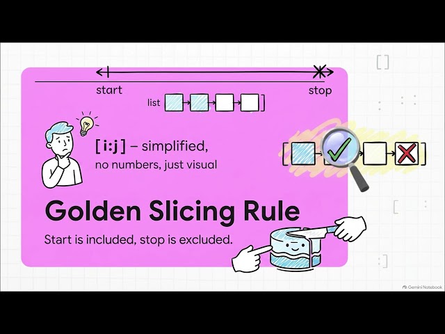 Python List Slicing & Negative Indexing 🔥 | Lists in Python | B.Tech 1st Sem VIT